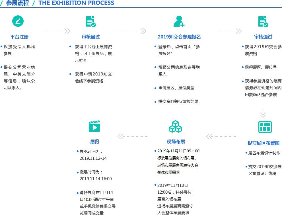 剛剛！2019粵港澳大灣區(qū)知識(shí)產(chǎn)權(quán)交易博覽會(huì)報(bào)名渠道正式開通