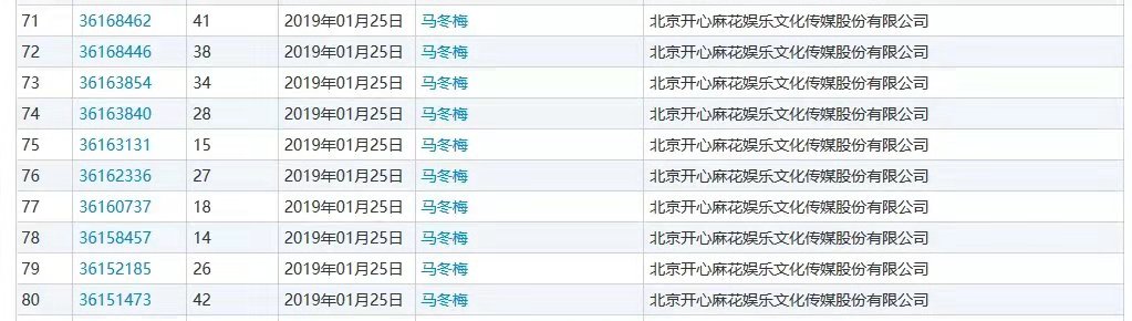 什么？“馬冬什么啊”、“什么冬梅啊”、“馬什么梅啊”全都注冊商標了？