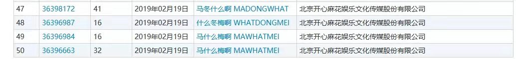 什么？“馬冬什么啊”、“什么冬梅啊”、“馬什么梅啊”全都注冊商標了？
