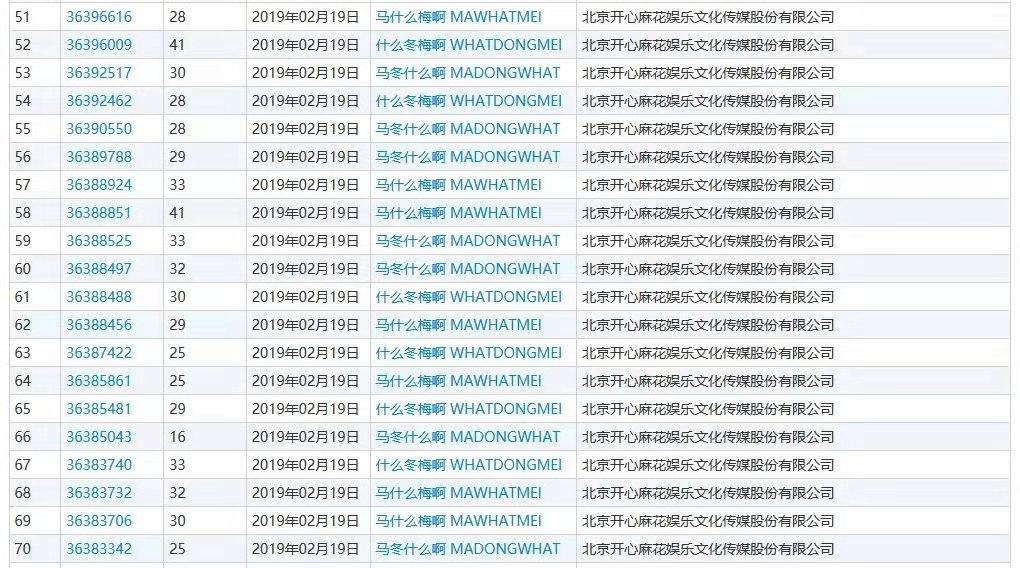 什么？“馬冬什么啊”、“什么冬梅啊”、“馬什么梅啊”全都注冊商標了？