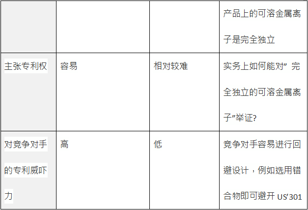 納米銀專利大戰(zhàn)開打：C3Nano與Cambrios鹿死誰手未成定數(shù)(二)