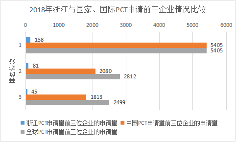 浙江省PCT國際專利申請的七個特點(diǎn)