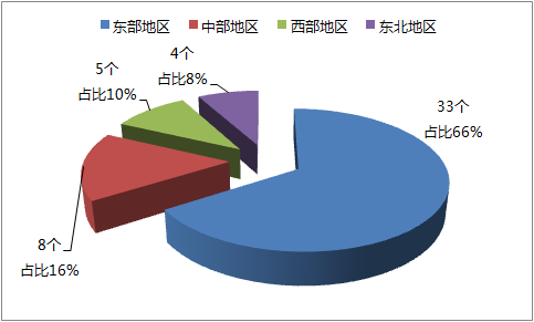 八月瓜發(fā)布2018全國地級市技術(shù)創(chuàng)新50強(qiáng)報(bào)告