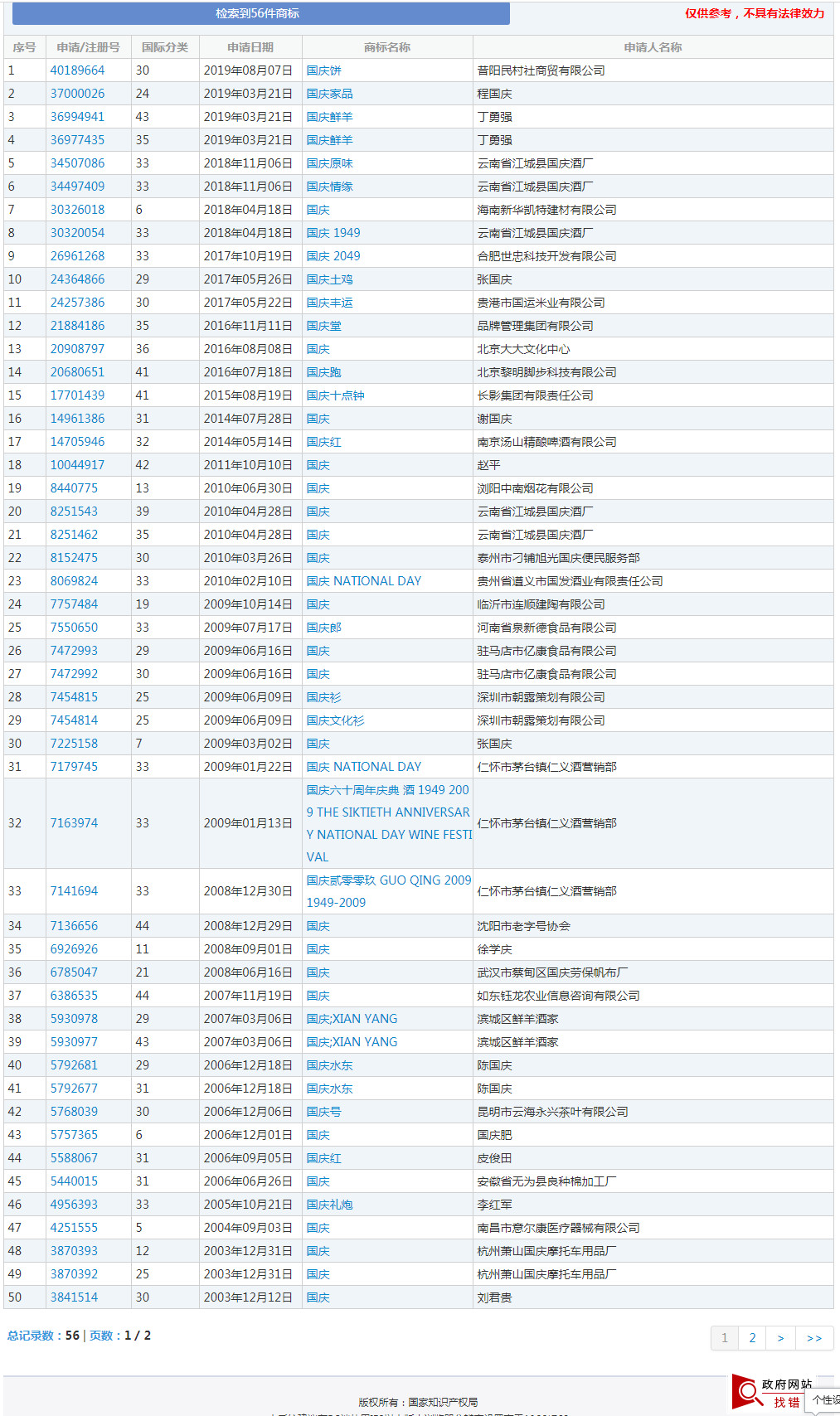 中秋等節(jié)日居然都被申請為商標(biāo)