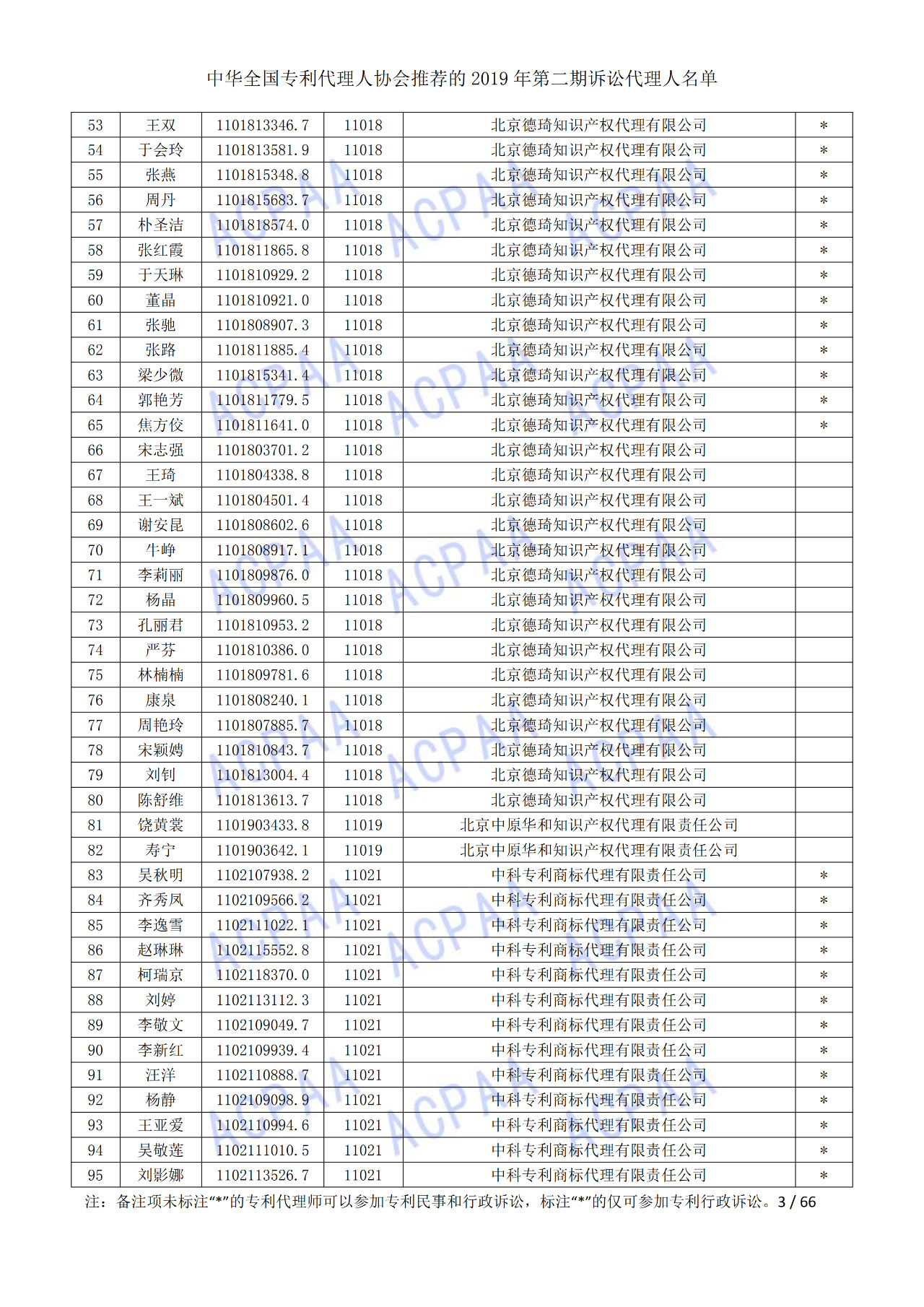 中華全國專利代理人協(xié)會發(fā)布2019年第二期訴訟代理人名單