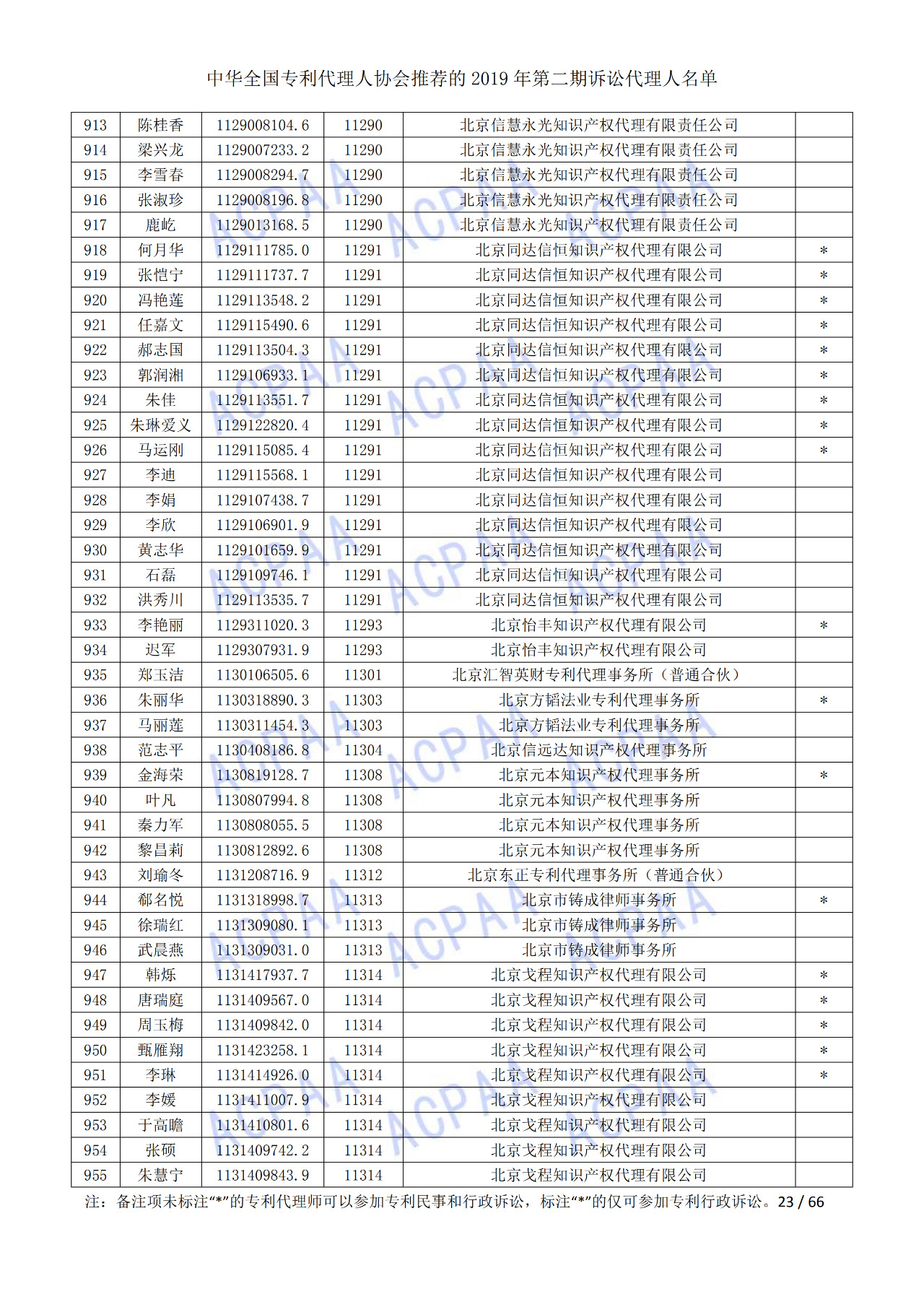 中華全國專利代理人協(xié)會發(fā)布2019年第二期訴訟代理人名單