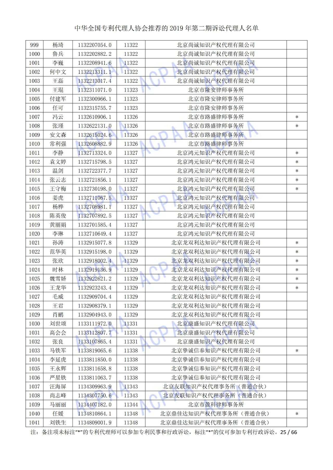 中華全國專利代理人協(xié)會發(fā)布2019年第二期訴訟代理人名單