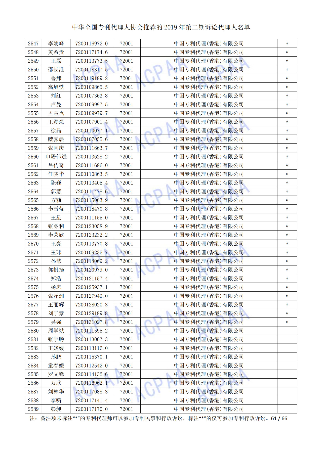 中華全國專利代理人協(xié)會發(fā)布2019年第二期訴訟代理人名單