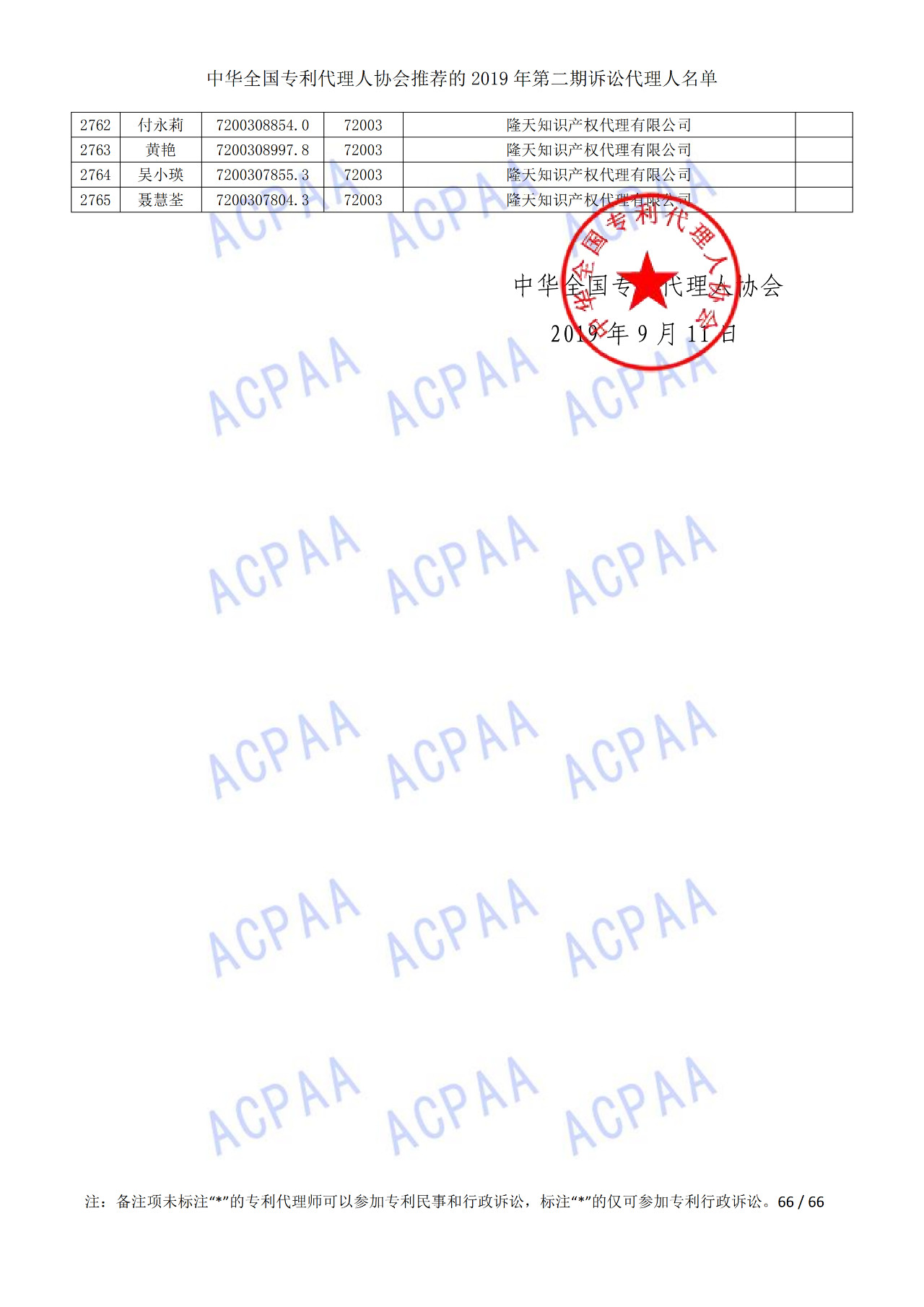 中華全國專利代理人協(xié)會發(fā)布2019年第二期訴訟代理人名單