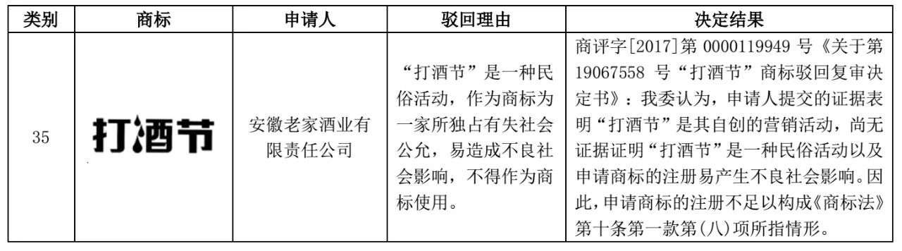 包含節(jié)日名稱的商標(biāo)注冊問題探析