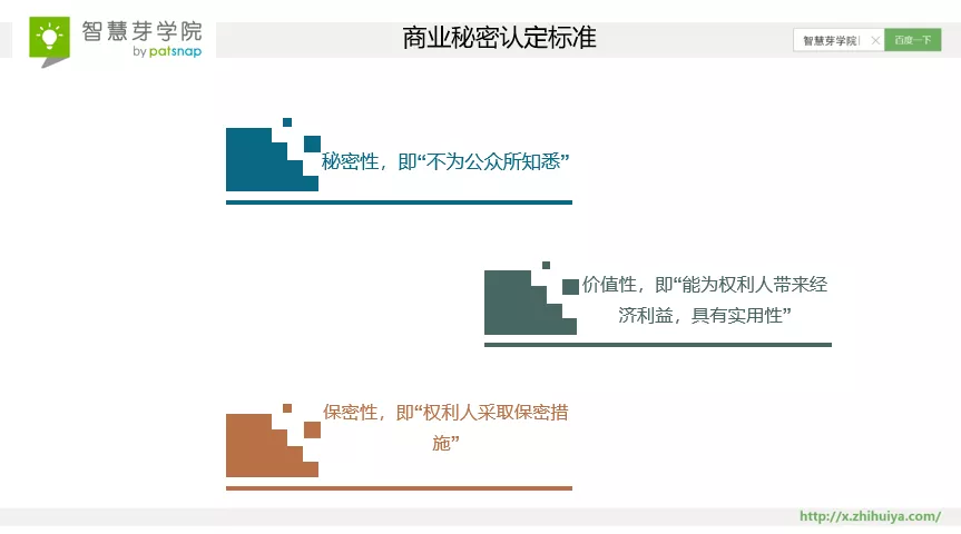 8大案例速成！ 搞定商業(yè)秘密的難點(diǎn)與管理