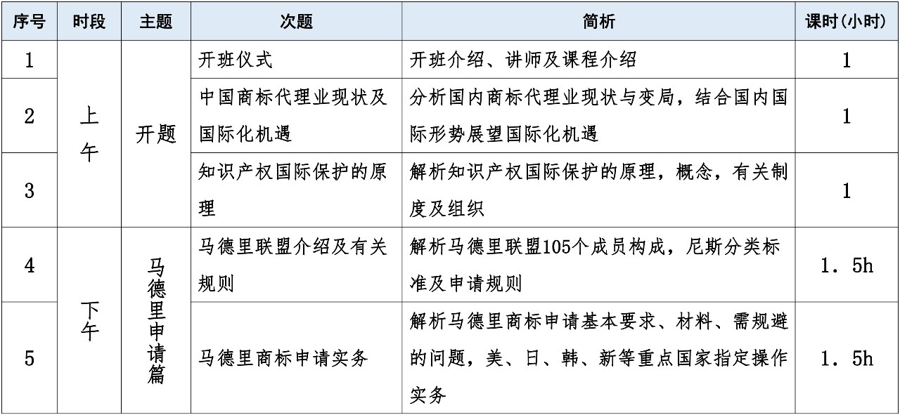 報名！首期「涉外商標(biāo)代理人高級研修班」來啦！