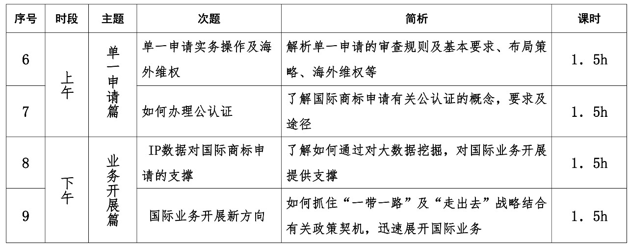 報名！首期「涉外商標(biāo)代理人高級研修班」來啦！