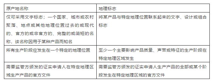 #晨報(bào)#俄羅斯制定地理標(biāo)志保護(hù)規(guī)則；開(kāi)網(wǎng)盤(pán)會(huì)員，用蘋(píng)果支付比安卓貴10塊！北京一用戶告蘋(píng)果壟斷