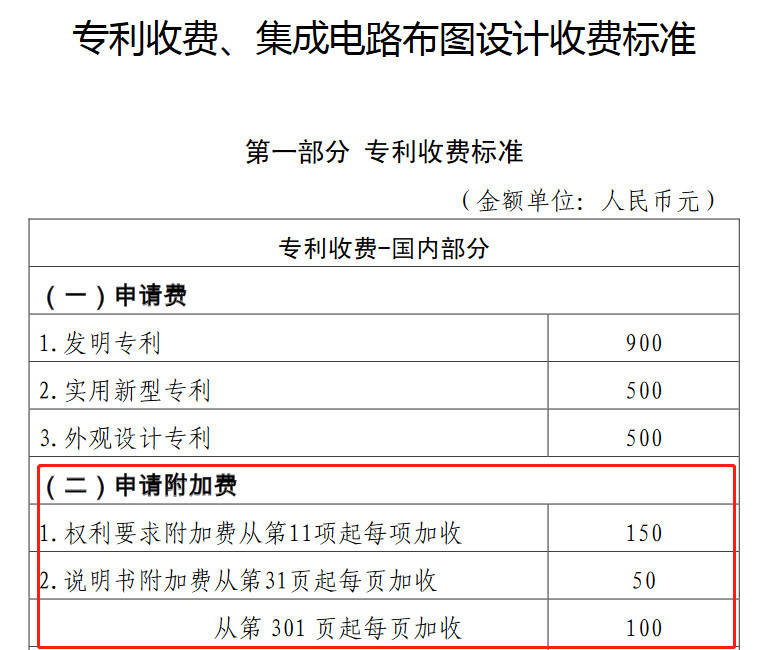 5012頁！66萬字說明書！478000元附加費！驚現(xiàn)中國最長的專利