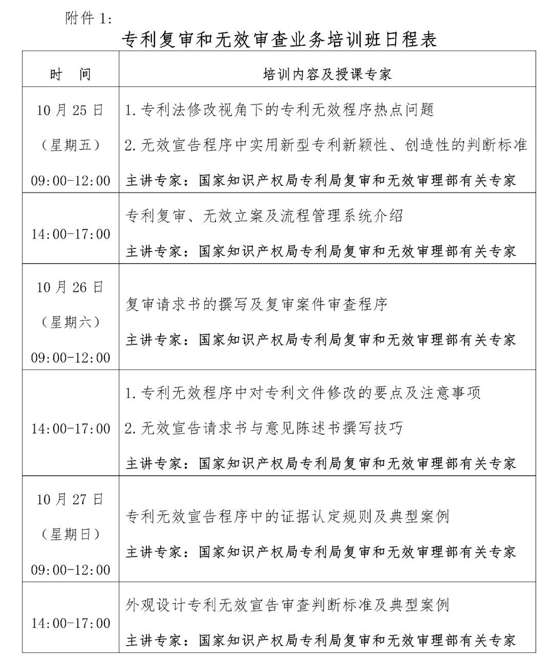 報名丨專利復審和無效審查業(yè)務培訓班「2019.10.25-27日上海市」