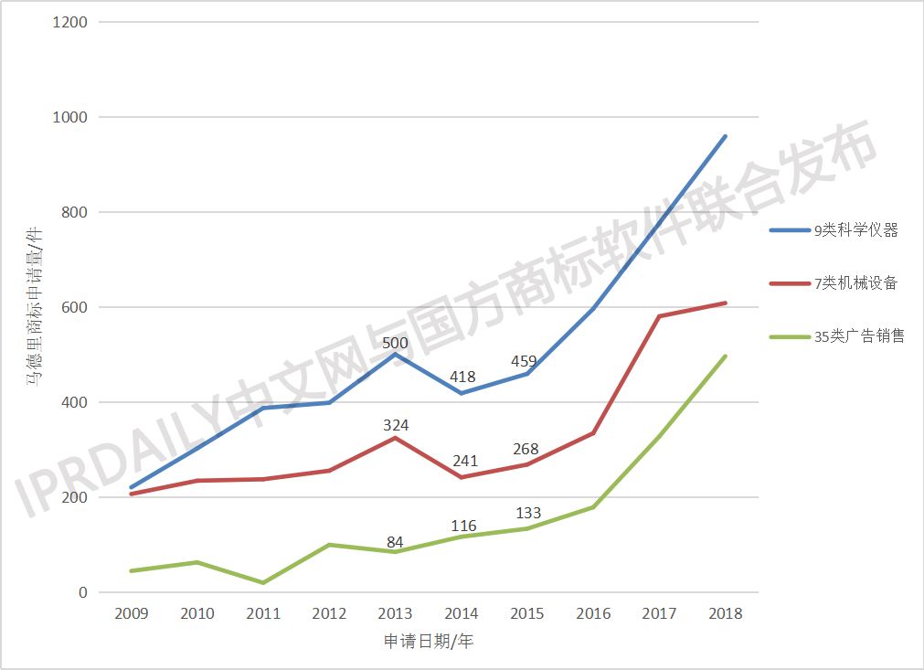 剛剛發(fā)布！2018中國馬德里商標(biāo)國際注冊(cè)數(shù)據(jù)報(bào)告