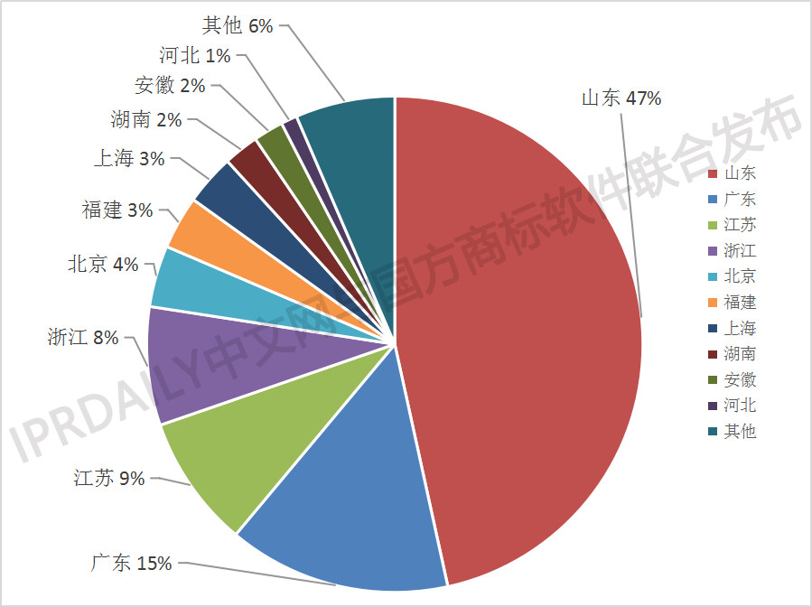 剛剛發(fā)布！2018中國馬德里商標(biāo)國際注冊(cè)數(shù)據(jù)報(bào)告