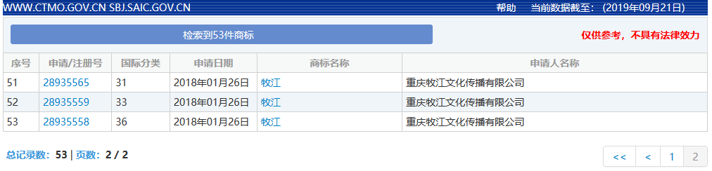 西南政法大學(xué)SWUPL商標(biāo)被搶注？