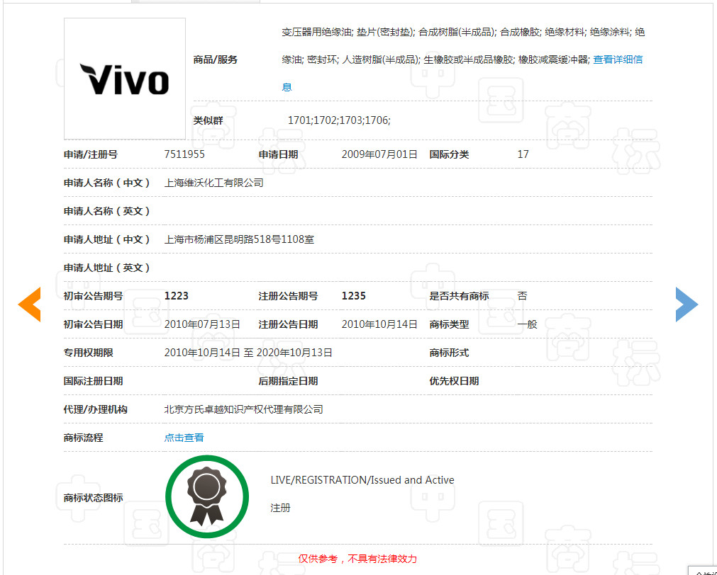 4080件商標(biāo)保駕護(hù)航的VIVO，這件“VIVO”商標(biāo)卻被駁回了！