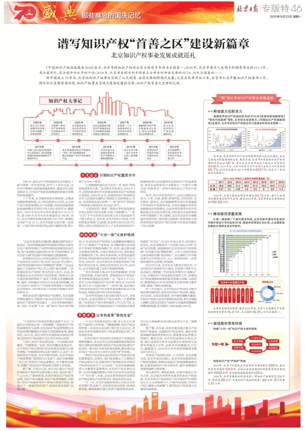 譜寫知識產(chǎn)權(quán)“首善之區(qū)”建設(shè)新篇章