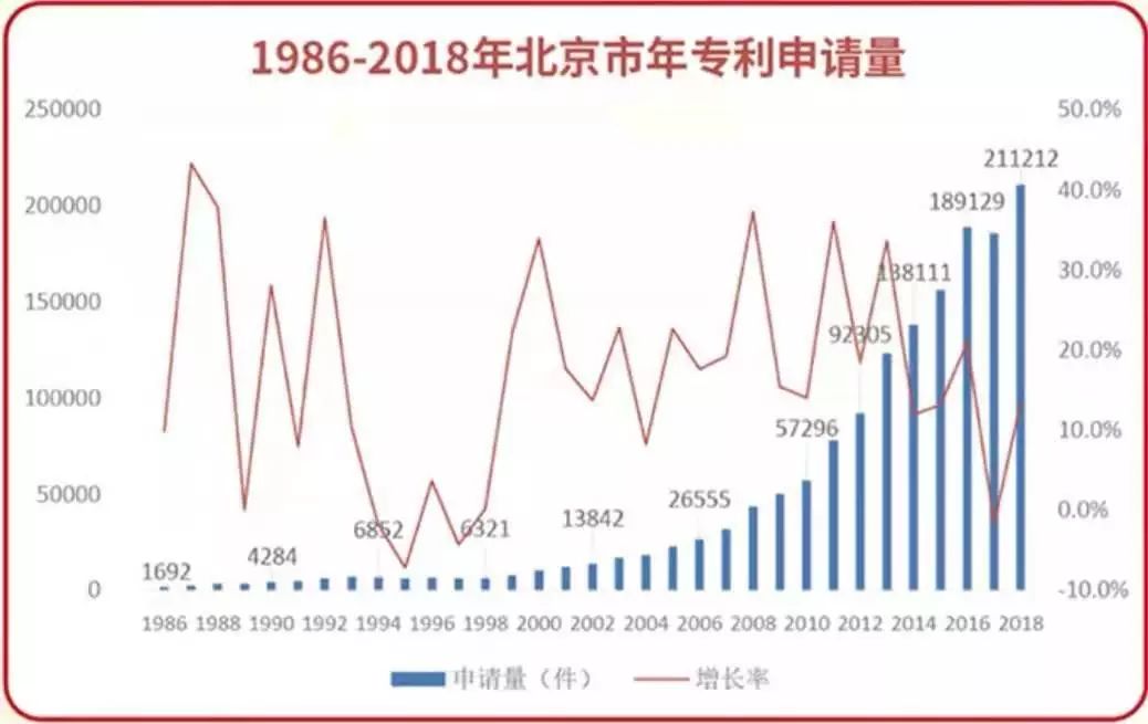 譜寫知識(shí)產(chǎn)權(quán)“首善之區(qū)”建設(shè)新篇章