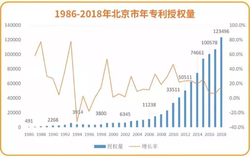 譜寫知識(shí)產(chǎn)權(quán)“首善之區(qū)”建設(shè)新篇章