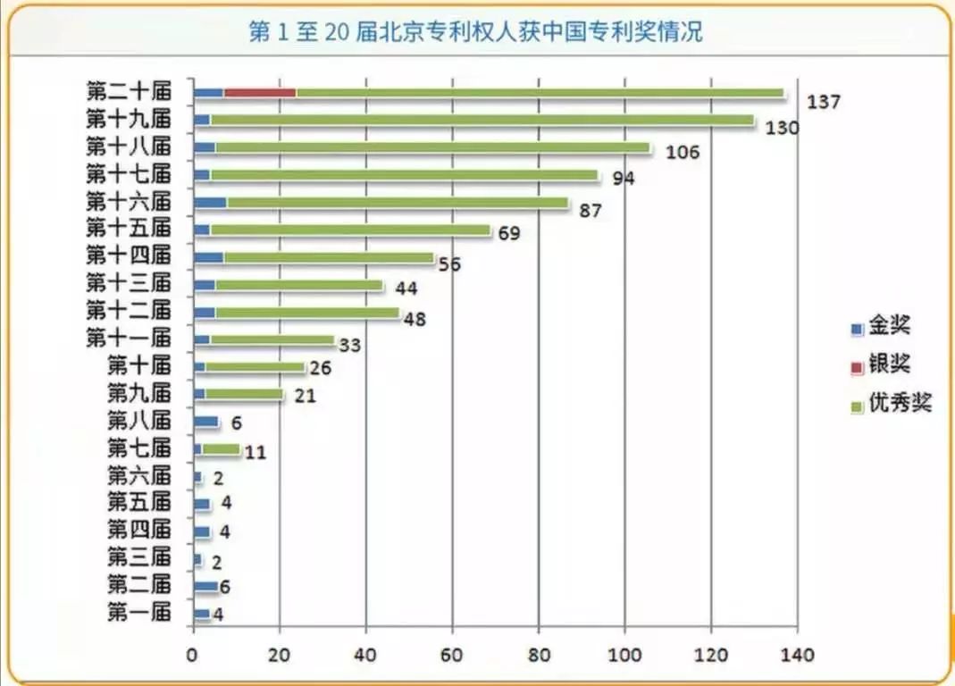 譜寫知識(shí)產(chǎn)權(quán)“首善之區(qū)”建設(shè)新篇章