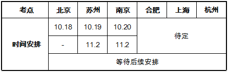 招聘專利審查員2610名！2020年國知局專利審查協(xié)作中心招聘計(jì)劃！