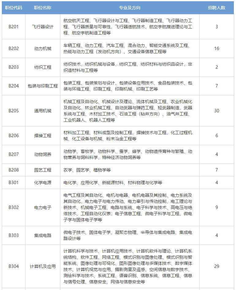 招聘專利審查員2610名！2020年國知局專利審查協(xié)作中心招聘計(jì)劃！