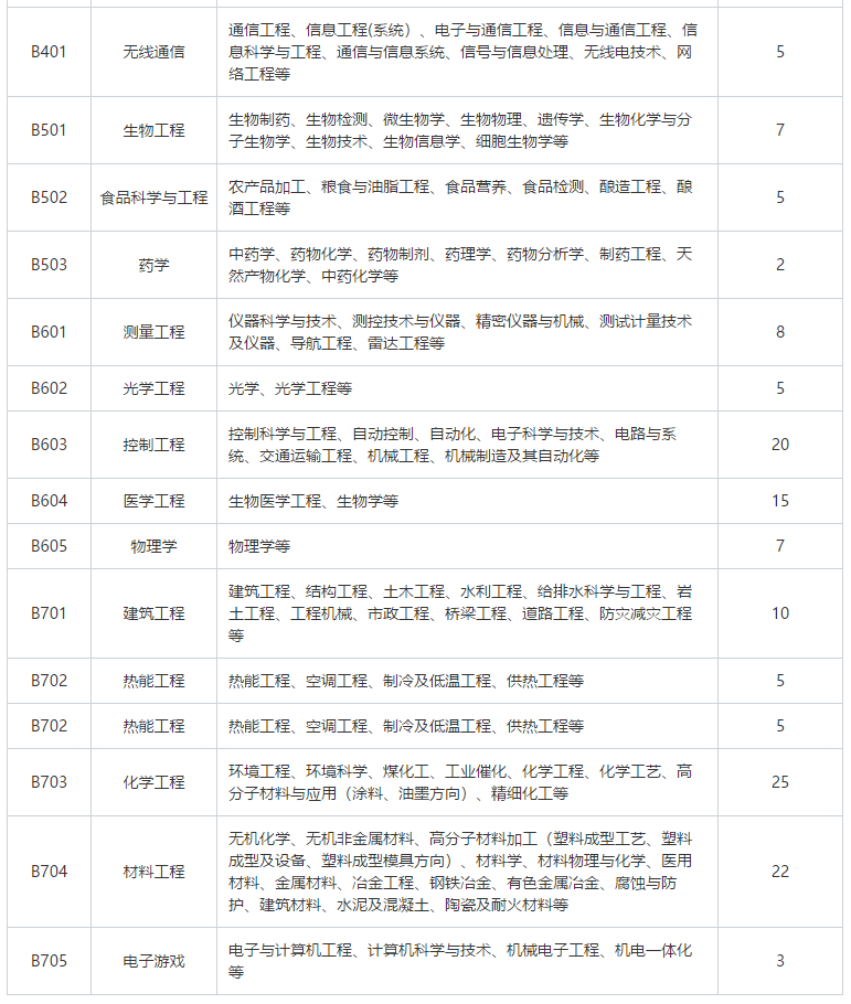 招聘專利審查員2610名！2020年國知局專利審查協(xié)作中心招聘計(jì)劃！