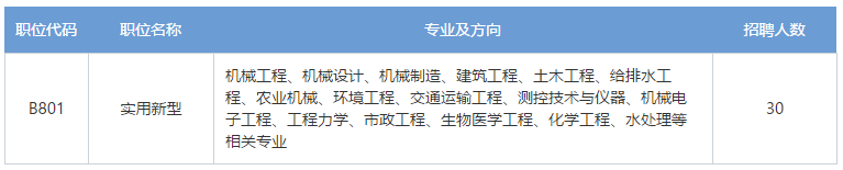 招聘專利審查員2610名！2020年國知局專利審查協(xié)作中心招聘計(jì)劃！