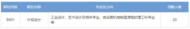 招聘專利審查員2610名！2020年國知局專利審查協(xié)作中心招聘計(jì)劃！