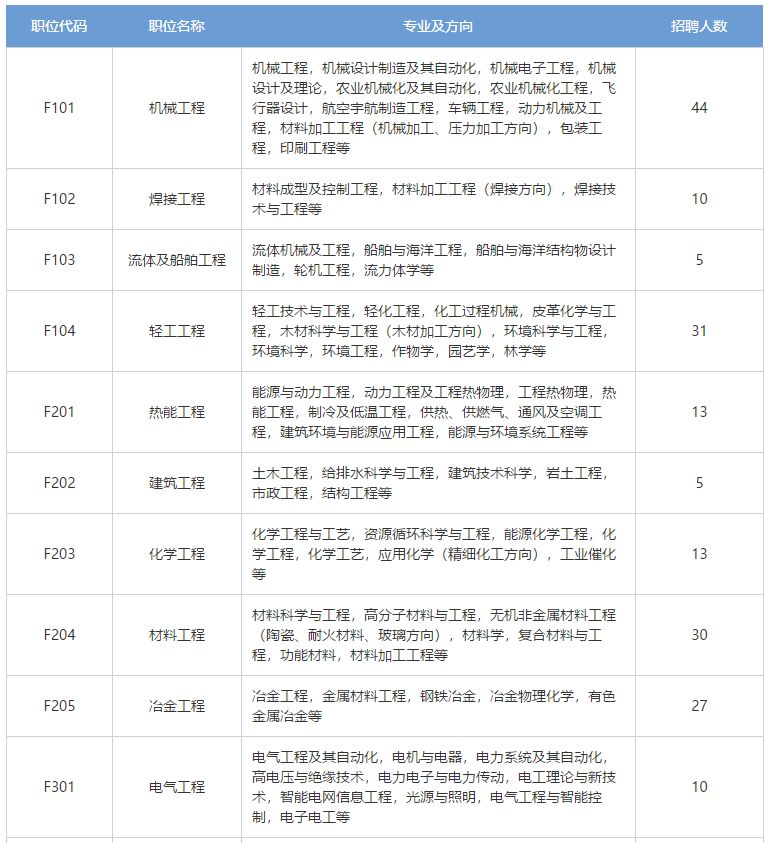 招聘專利審查員2610名！2020年國知局專利審查協(xié)作中心招聘計(jì)劃！