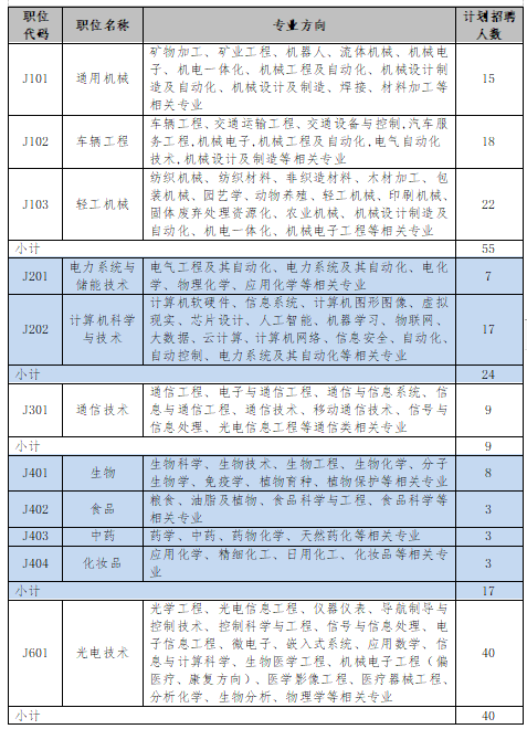 招聘專利審查員2610名！2020年國知局專利審查協(xié)作中心招聘計(jì)劃！