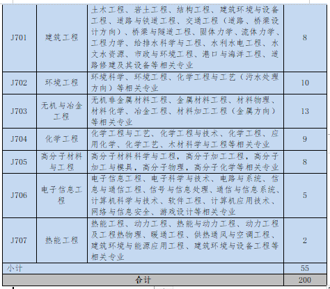 招聘專利審查員2610名！2020年國知局專利審查協(xié)作中心招聘計(jì)劃！