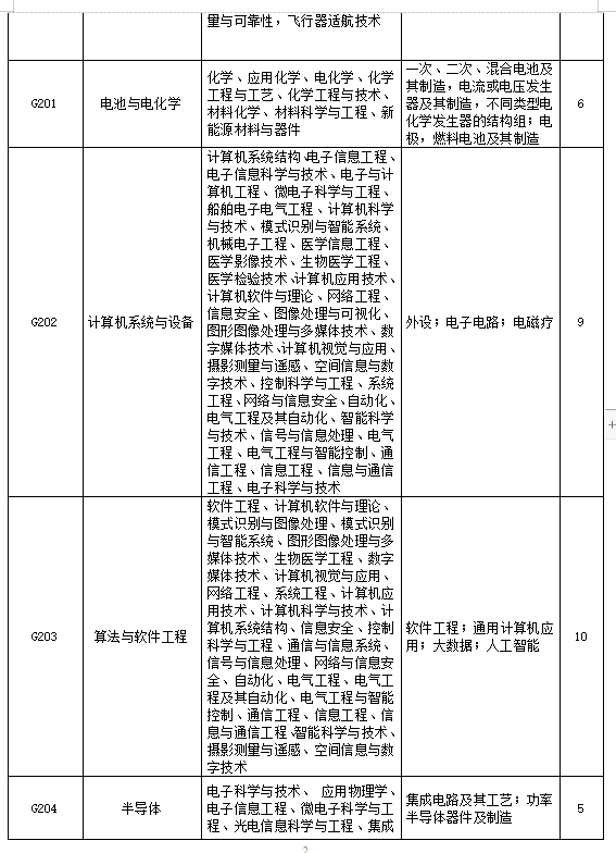 招聘專利審查員2610名！2020年國知局專利審查協(xié)作中心招聘計(jì)劃！