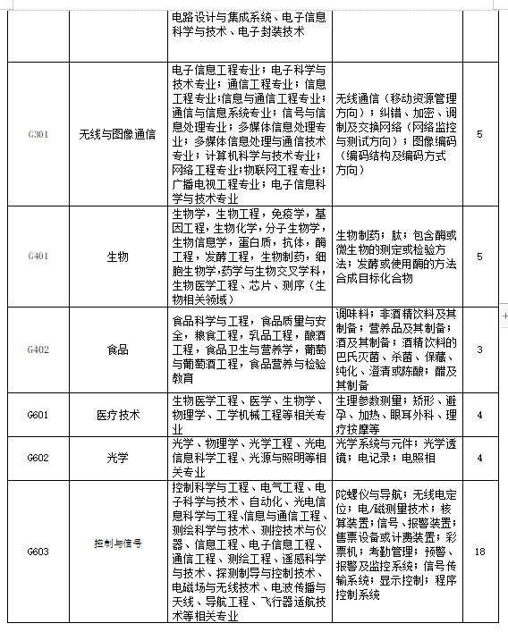 招聘專利審查員2610名！2020年國知局專利審查協(xié)作中心招聘計(jì)劃！