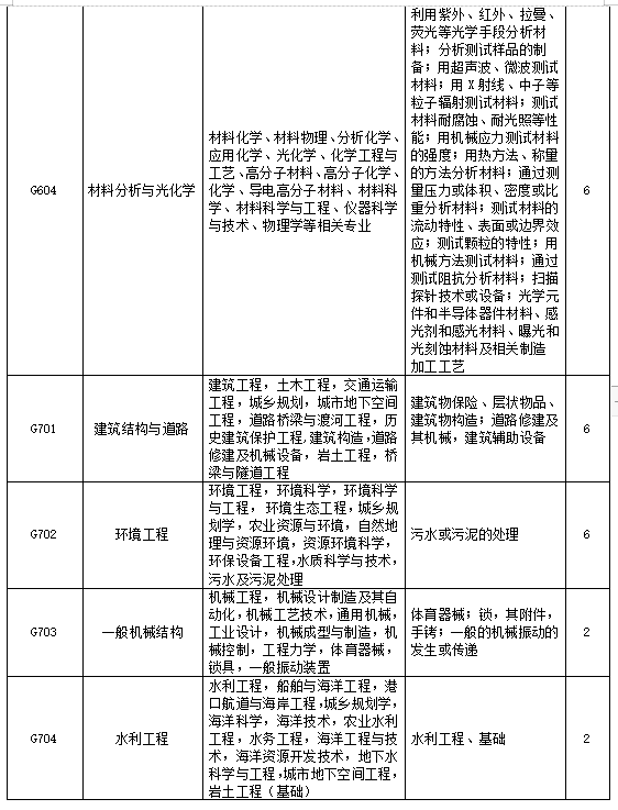 招聘專利審查員2610名！2020年國知局專利審查協(xié)作中心招聘計(jì)劃！