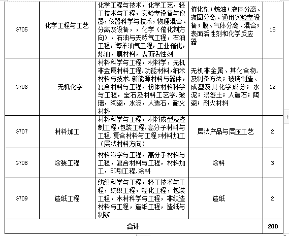 招聘專利審查員2610名！2020年國知局專利審查協(xié)作中心招聘計(jì)劃！