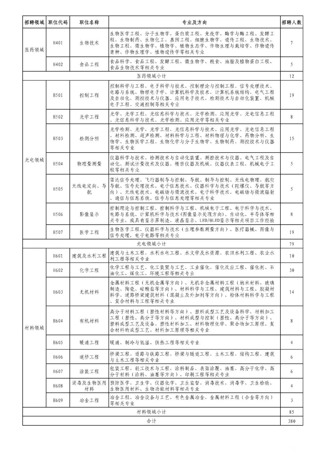 招聘專利審查員2610名！2020年國知局專利審查協(xié)作中心招聘計(jì)劃！