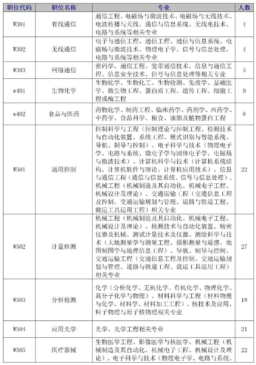 招聘專利審查員2610名！2020年國知局專利審查協(xié)作中心招聘計(jì)劃！