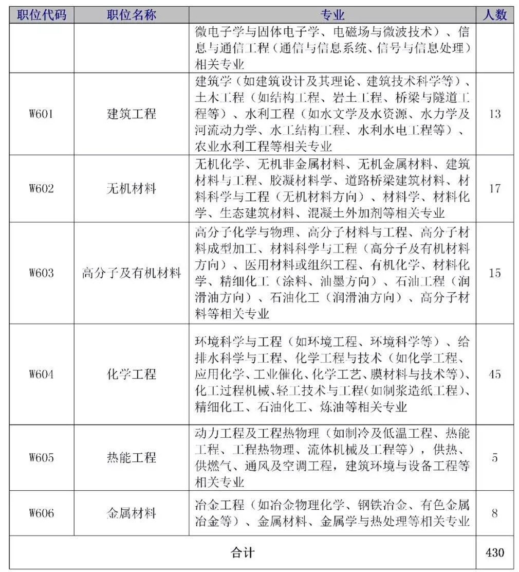 招聘專利審查員2610名！2020年國知局專利審查協(xié)作中心招聘計(jì)劃！