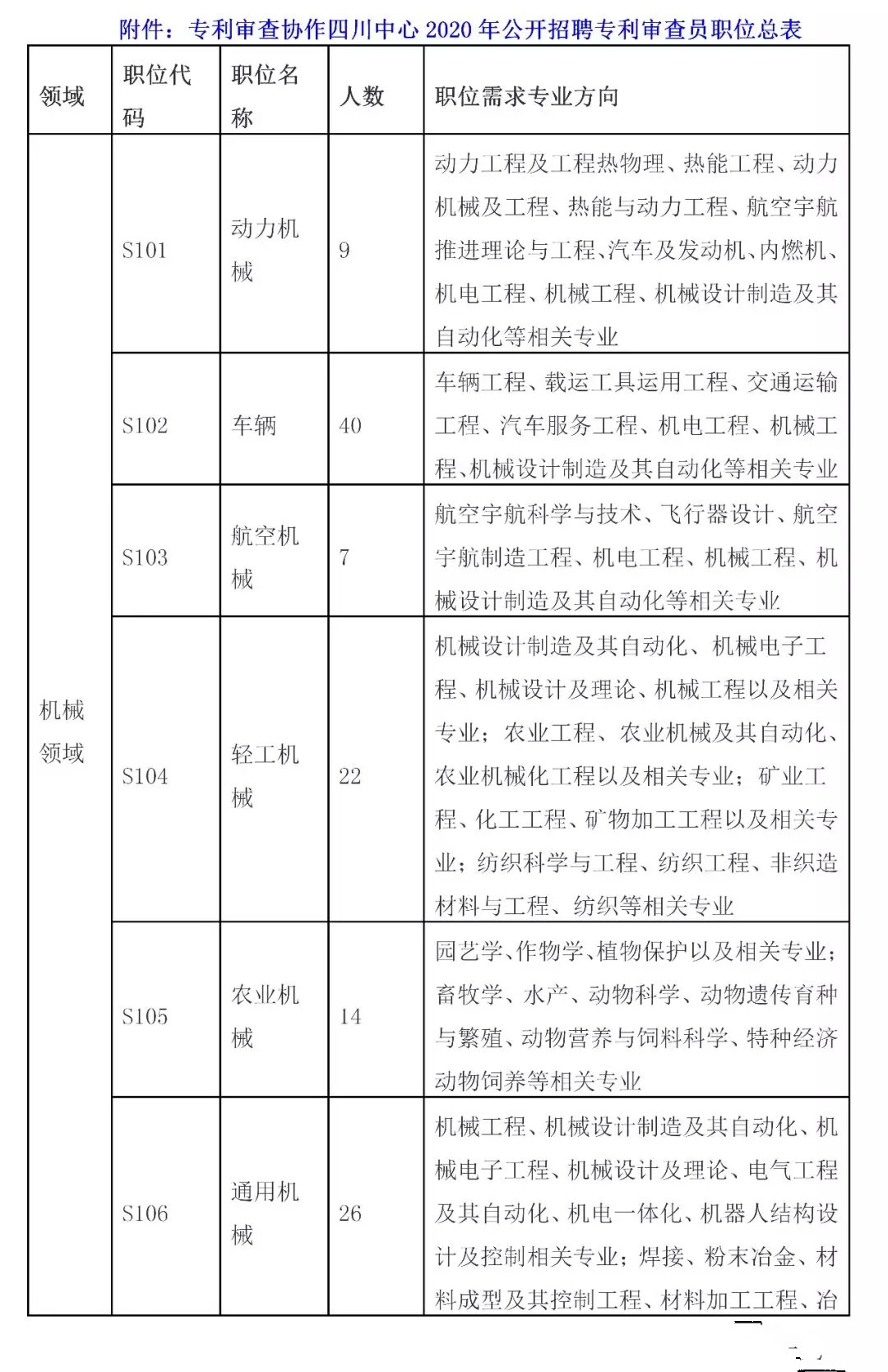 招聘專利審查員2610名！2020年國知局專利審查協(xié)作中心招聘計(jì)劃！