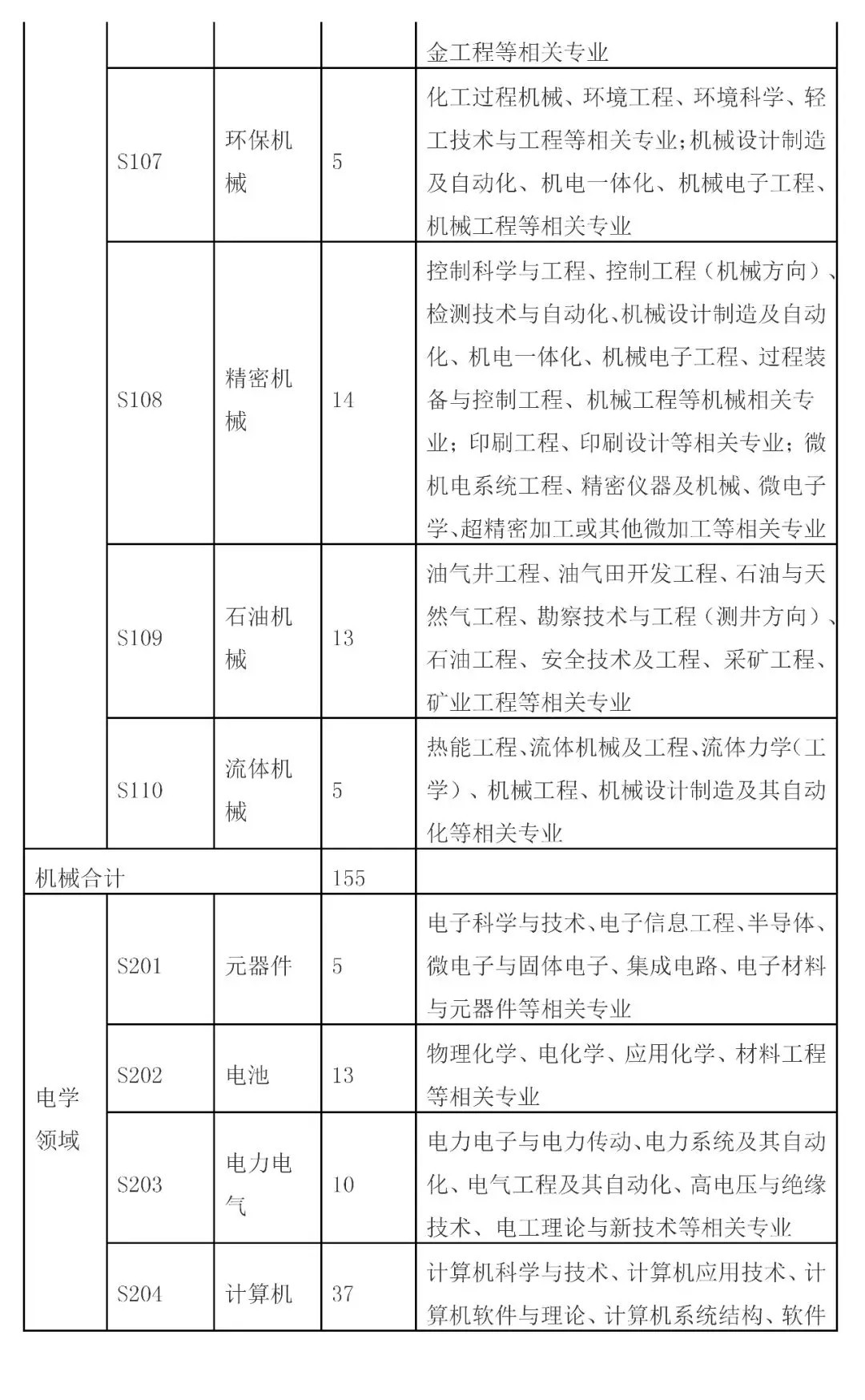 招聘專利審查員2610名！2020年國知局專利審查協(xié)作中心招聘計(jì)劃！