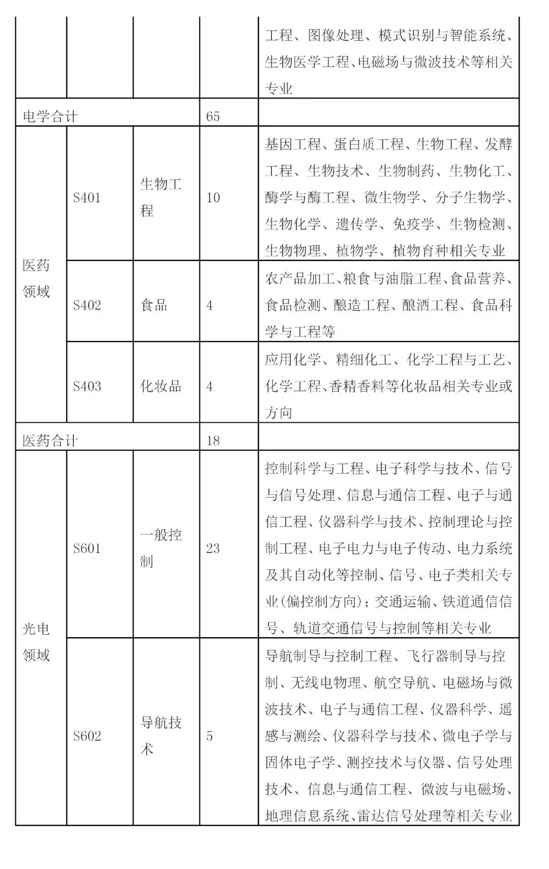 招聘專利審查員2610名！2020年國知局專利審查協(xié)作中心招聘計(jì)劃！