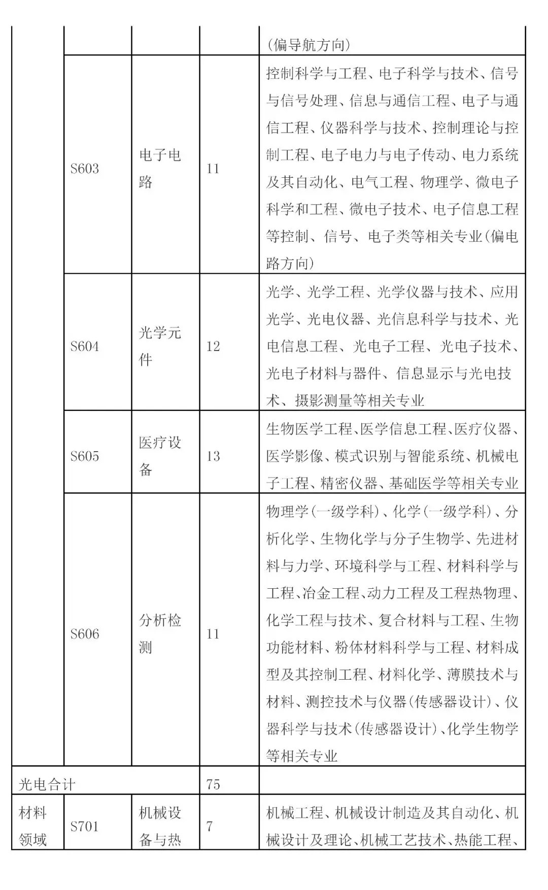 招聘專利審查員2610名！2020年國知局專利審查協(xié)作中心招聘計(jì)劃！