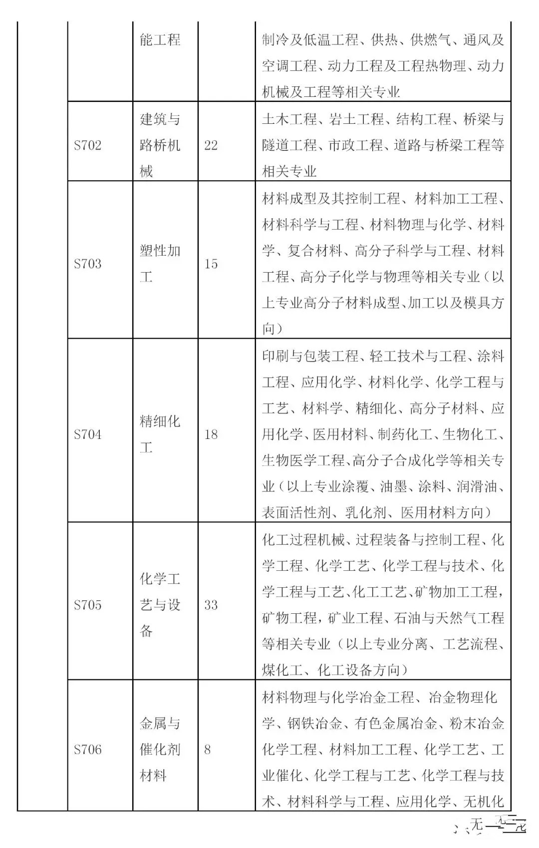 招聘專利審查員2610名！2020年國知局專利審查協(xié)作中心招聘計(jì)劃！