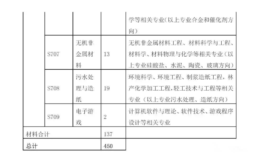 招聘專利審查員2610名！2020年國知局專利審查協(xié)作中心招聘計(jì)劃！