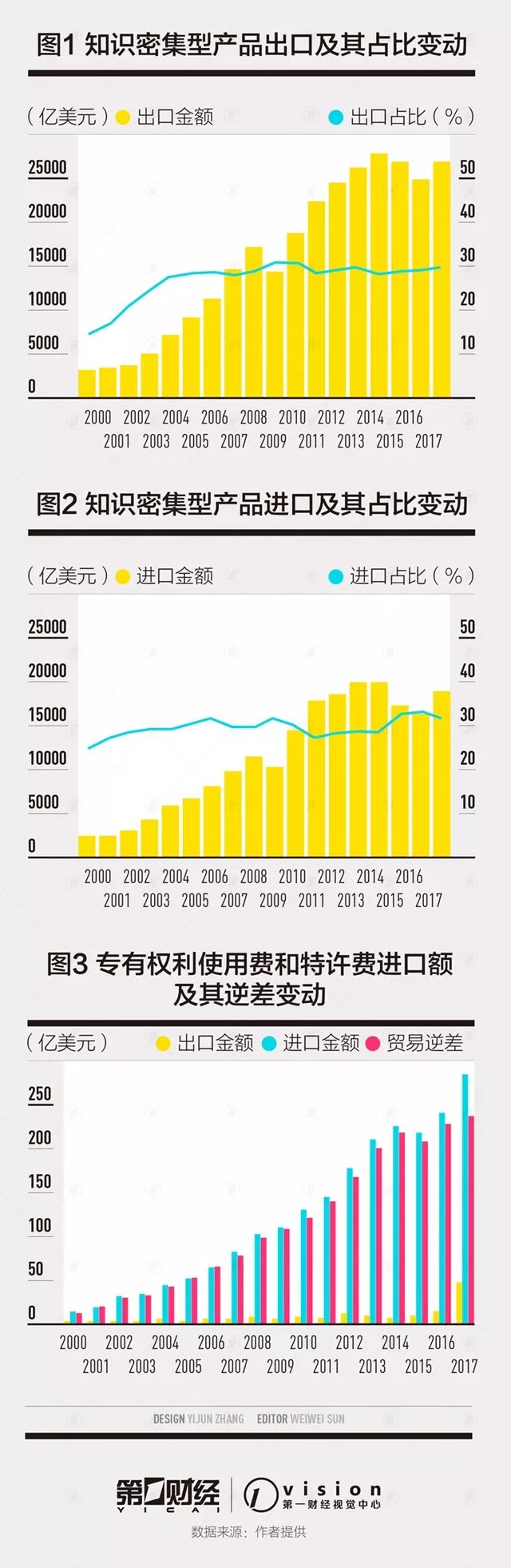 如何減少我國(guó)知識(shí)產(chǎn)權(quán)貿(mào)易逆差？